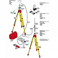 GPS/GNSS-приемник Leica GS10 Базовый