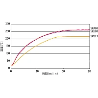 Yamato SK-801/SK-811 - Стерилизатор суховоздушый с принудительной конвекцией