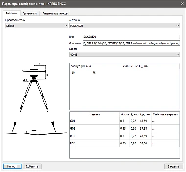 ОСНОВНЫЕ СВЕДЕНИЯ