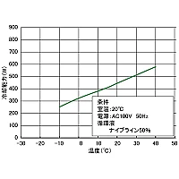 Yamato CFA-311C - Охладитель (чиллер) лабораторный циркуляционный