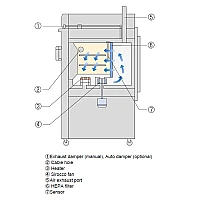 Yamato DT-630С - Сушильный шкаф c принудительной конвекцией для чистых помещений